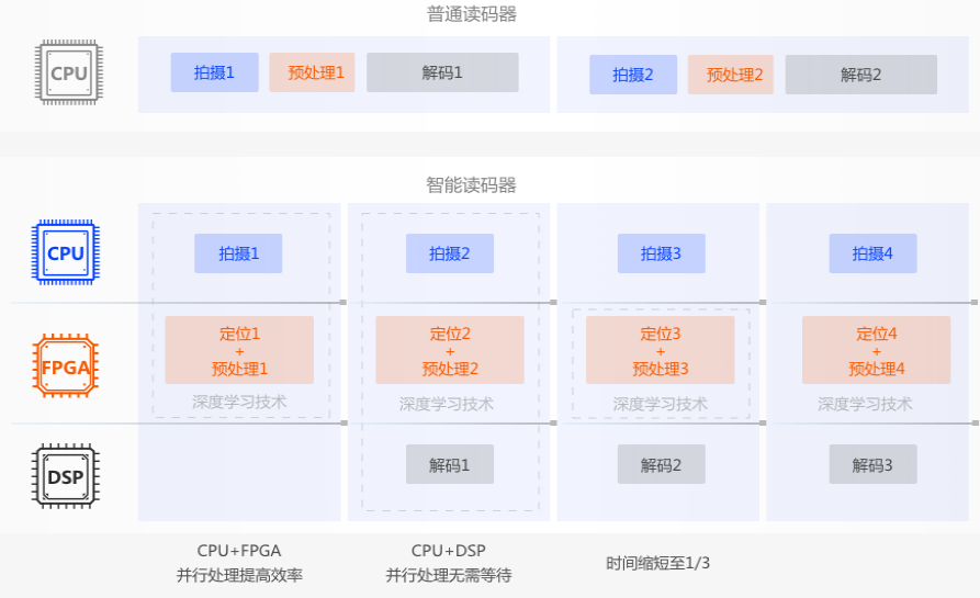 海康ID5000 ??礗D5000