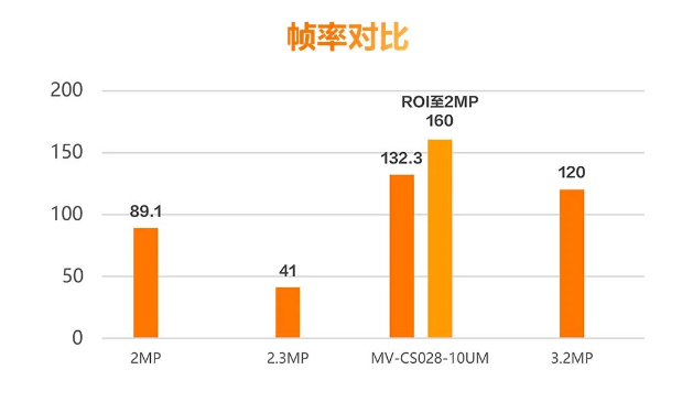 ?？礛V-CS028-10UM二代面陣相機(jī).png